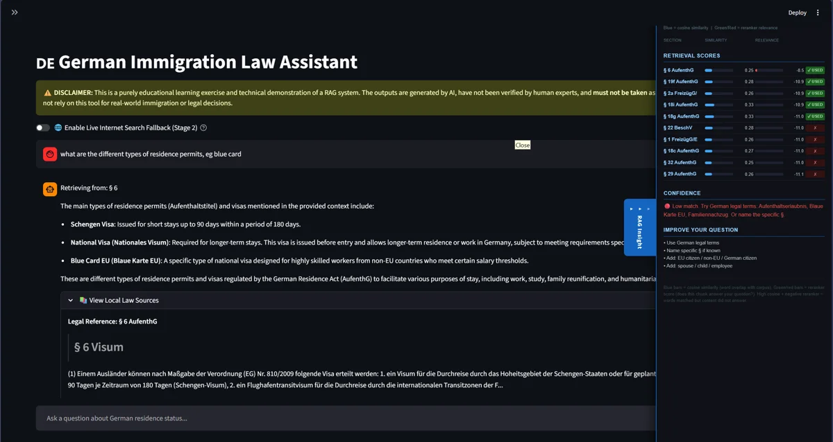 The German Immigration Law Assistant showing a query, the retrieved German statute text, and the RAG insight panel with retrieval scores.