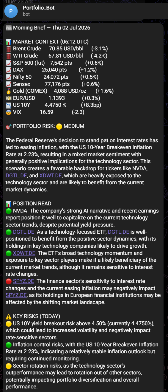 The portfolio morning brief in Telegram showing market context, portfolio risk level, per-position reads, and the day's key risks.