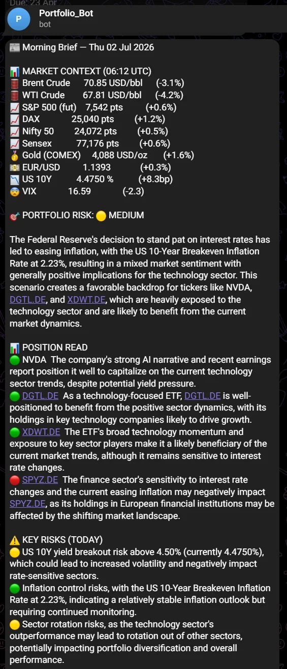 The portfolio morning brief in Telegram showing market context, portfolio risk level, per-position reads, and the day's key risks.